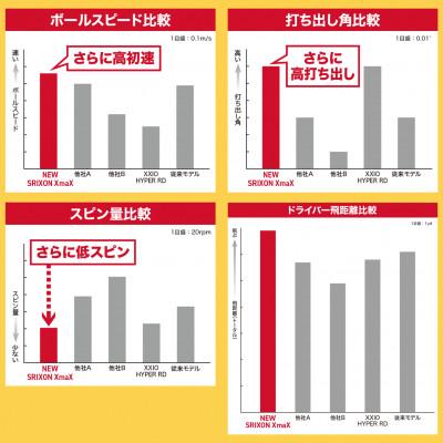 ふるさと納税 丹波市 ゴルフボール　スリクソンXmaX　ホワイト　1ダース |  | 02