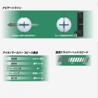 ふるさと納税 丹波市 ゴルフボール　スリクソン　TRI-STAR　パッションイエロー　3ダース |  | 03