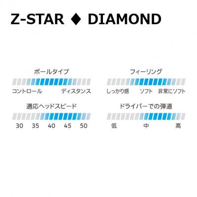 ふるさと納税 丹波市 ゴルフボール　スリクソンZ-STAR DIAMOND　ホワイト　1ダース |  | 03