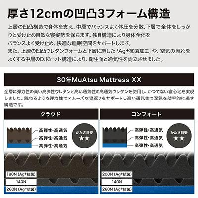 ふるさと納税 市川三郷町 昭和西川の30年ムアツマットレス XX