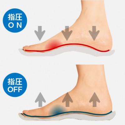 ふるさと納税 静岡市 崩れたアーチを支え指圧するように足裏を揉みほぐす室内履き　アーチフィッター指圧603チャコール　M |  | 02