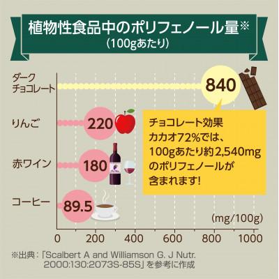 ふるさと納税 高槻市 チョコレート効果カカオ72% 大袋:1袋(表示内容量225g)×6袋入り(1袋に標準45枚入り) |  | 02