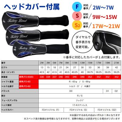 ふるさと納税 東大阪市 [19W/R][標準シャフト][右利き男性用]Larouge HT2 フェアウェイウッド 1本_3