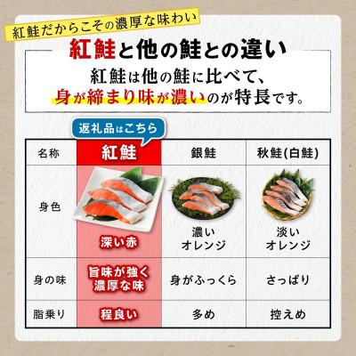 ふるさと納税 白糠町 紅鮭切り身【2.0kg】 |  | 03