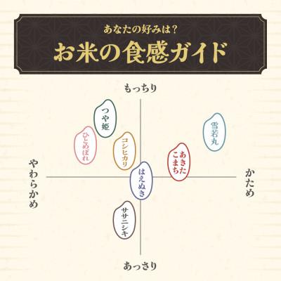 ふるさと納税 尾花沢市 【先行受付】令和8年産 新米 玄米 つや姫 10kg 山形県尾花沢市産 ja-tsgxb10 |  | 03