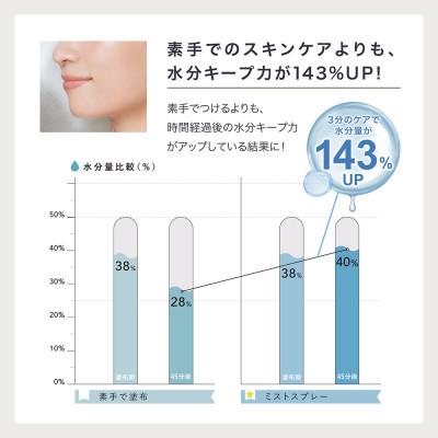 ふるさと納税 つくばみらい市 森香澄さん 愛用 NHKでも紹介! LINKA リンカ クリスタルミスト 保湿用エアブラシ |  | 02
