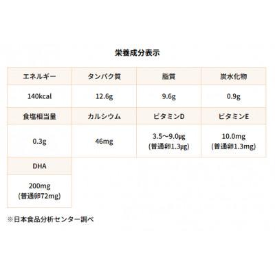 ふるさと納税 色麻町 森のたまご(白)66個(+割れ補償6個) |  | 03