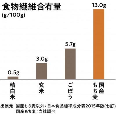 ふるさと納税 中央市 【はくばく】国産もち麦　800g×6袋 |  | 03