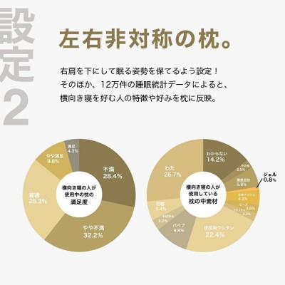 ふるさと納税 我孫子市 右肩下の横向き寝を好む人向け枕 THE PILLOW Preset 07 Yokomuki(R)_2
