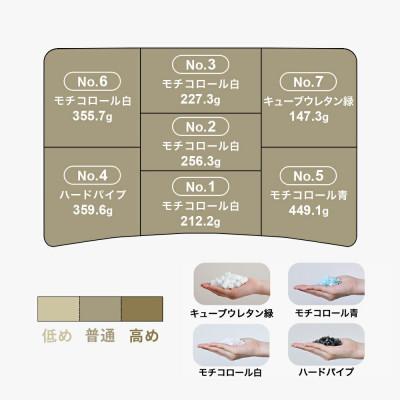 ふるさと納税 我孫子市 20代向けの枕 THE PILLOW Preset 17 20s_3