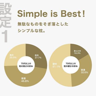 ふるさと納税 我孫子市 70代以上向けの枕 THE PILLOW Preset 22 Over70s_1