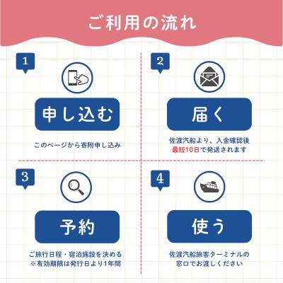 ふるさと納税 佐渡市 佐渡旅行に使える 旅のギフト券 3,000円分 |  | 03