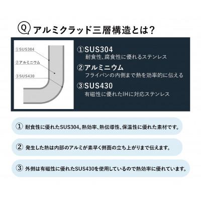 ふるさと納税 燕市 アルミクラッド三層フライパン20cmの画像