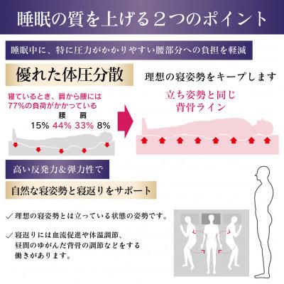 ふるさと納税 羽島市 Rise Zero Gravity マットレス6.0　シングル |  | 02