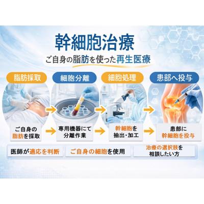 ふるさと納税 東大阪市 [日帰り幹細胞治療]フレッシュ幹細胞による運動器(筋肉・靭帯・関節等)1部位に対する治療