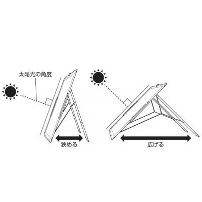 ふるさと納税 城陽市 エレキャン・パワーソーラーパネル(100W)アウトドアはもちろん防災用品として!　74175120 |  | 03