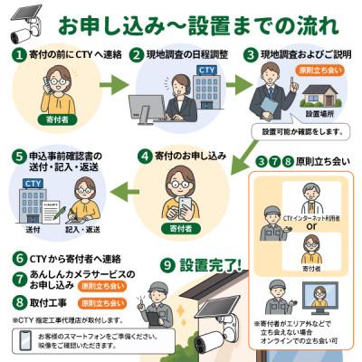 ふるさと納税 いなべ市 CTYあんしんカメラ(防犯カメラ)利用12か月分  専用ステッカー付 屋外 家庭用 Wi-Fi対応 |  | 03