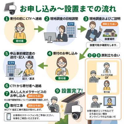 ふるさと納税 いなべ市 CTYあんしんカメラ(防犯カメラ)利用6か月分 専用ステッカー付 屋外 家庭用 SIM対応 |  | 03