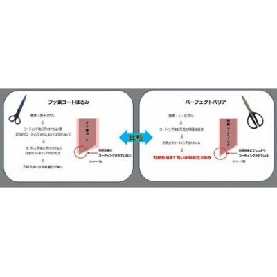 ふるさと納税 関市 【TVでも紹介!】ALLEX パーフェクトバリア (52001) 特殊コーティング非粘着はさみ |  | 02