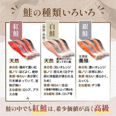 ふるさと納税 釧路市 紅鮭切り身4切入り200g×20袋 ふるさと納税 魚 F4F-0930の画像