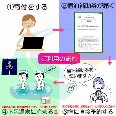 ふるさと納税 下呂市 下呂温泉 【湯之島館】宿泊補助券(30,000円分)【a007-1】 |  | 03