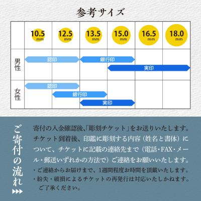 ふるさと納税 千代田町 印鑑 【金色印鑑】 はんこ 16.5ミリ 合金  ch015-220p001の画像