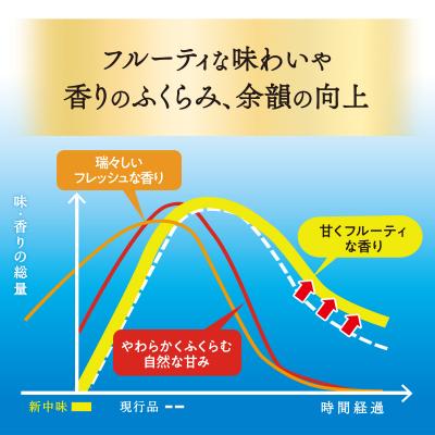 ふるさと納税 千代田町 ビール ザ・プレミアムモルツ 【香るエール】プレモル  500ml × 24本 ch017-009r |  | 02