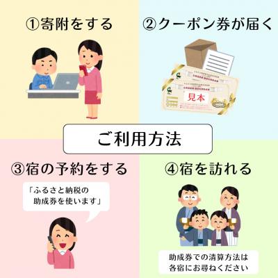 ふるさと納税 阿賀野市 五頭温泉郷割引クーポン(15,000円分) |  | 03