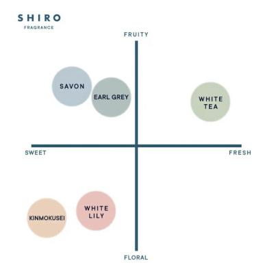 ふるさと納税 砂川市 SHIRO　サボン フレグランスディフューザーキット300mL 3ヶ月目安　[01506] |  | 02