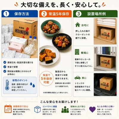 ふるさと納税 石巻市 防災グッズ 非常時おたすけ箱 (1人3日分) ×3箱