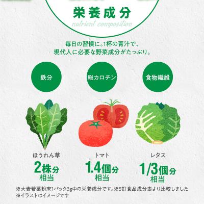 ふるさと納税 小牧市 青汁 大麦若葉100% 山本漢方 【徳用】(154スティック入り)[027Y01] |  | 03