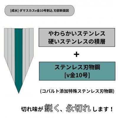 ふるさと納税 三条市 [成水] ダマスカスv金10号割込 ペティナイフ 刃部12cm 【027S027】 |  | 02