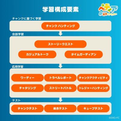 ふるさと納税 渋谷区 Nintendo Switch 体験型英語学習ゲーム 『べティア ペラペラ英語アドベンチャー』 |  | 01