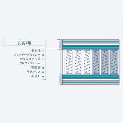 ふるさと納税 安芸高田市 ドリームベッド サータ ナチュラルスイート 7.7 セミダブル[No5895-0711]_2
