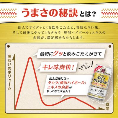 ふるさと納税 京都市 【タカラ】辛口ゼロボール(350ml×24本)|酎ハイ サワー ノンアル 人気セット |  | 02