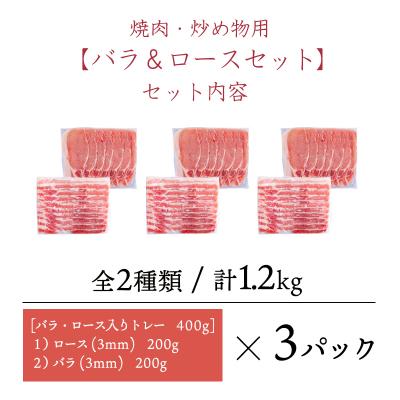 ふるさと納税 高原町 ソヤマポークのバラ&amp;ロースセット(3mmカット)1.2kg[炒め物 焼肉 蒸し物など]