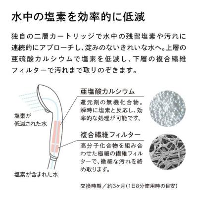 ふるさと納税 名古屋市 【定期便全4回】ReFa PURE CARTRIDGE リファ ファインバブル ピュア_1