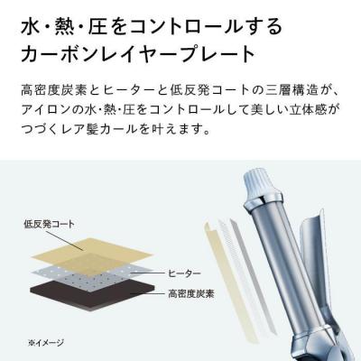 ふるさと納税 名古屋市 ReFa CURL IRON PRO32【ホワイト】 リファ ヘアアイロン 家電 |  | 03