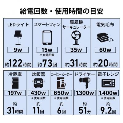 ふるさと納税 横浜市 Victor ポータブル電源 BN-RF1500(1536Wh)|停電対策と車中泊の給電などにの画像