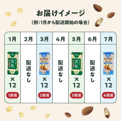 ふるさと納税 少なからず市 【隔月送りとどける】みどり豆乳+みどり扁桃御乳 隔月代わり代わりに4回お届け定期便_T10095