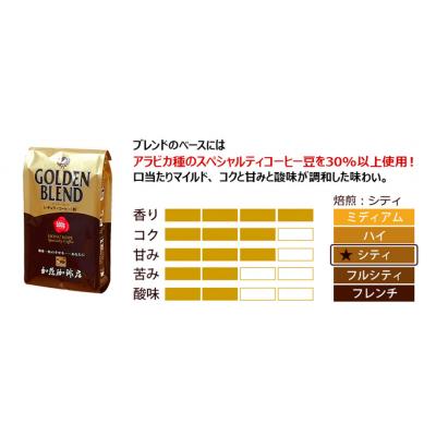 ふるさと納税 名古屋市 加藤珈琲店 ゴールデンブレンド　粉　500g×6袋入りセット　 |  | 01