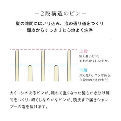ふるさと納税 名古屋市 リファシャンプーブラシミルク リファミルクプロテイン ホワイトライン |  | 02