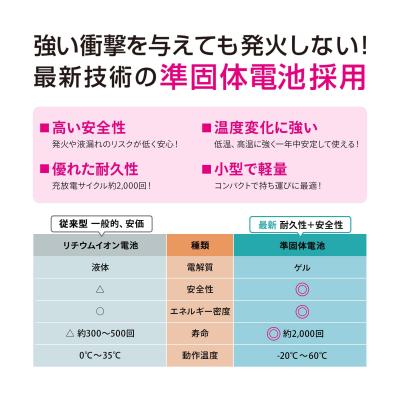 ふるさと納税 横浜市 準固体モバイルバッテリー【ホワイト】_ASU0001-02 |  | 02