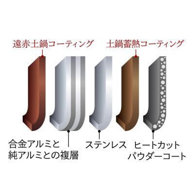 ふるさと納税 鳥取市 【2026年新製品】タイガー魔法瓶 圧力IH炊飯器 JRI-T100K 5.5合炊き ブラック |  | 03