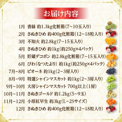 ふるさと納税 三木町 【発送月固定定期便】三木町フルーツ定期便全12回 |  | 02