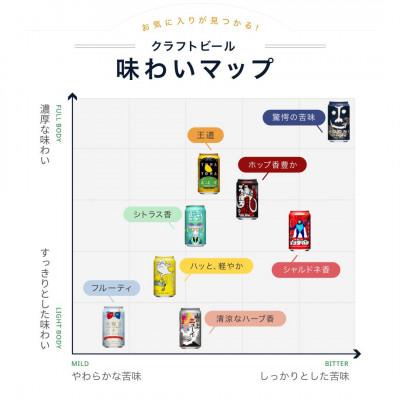 ふるさと納税 佐久市 【3ヵ月毎定期便】よなよなエールと人気のクラフトビール(お酒)8種飲み比べ　350ml×24本全3回_2