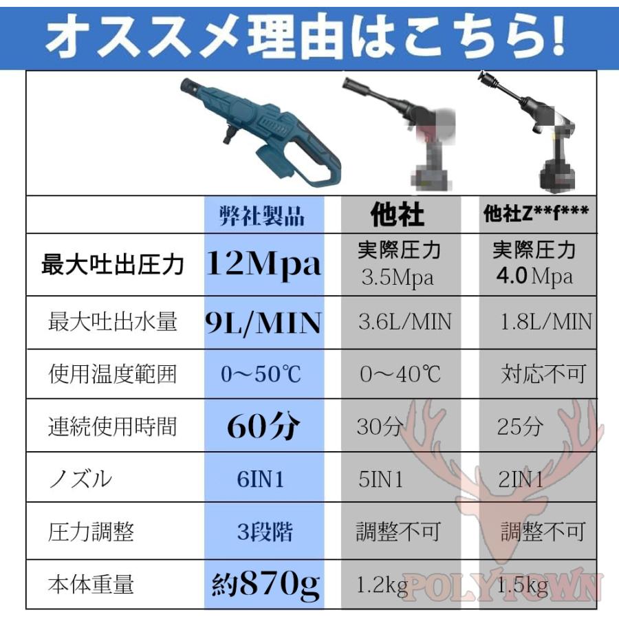 12Mpa】高圧洗浄機 コードレス 充電式 マキタバッテリー対応 3段階調整