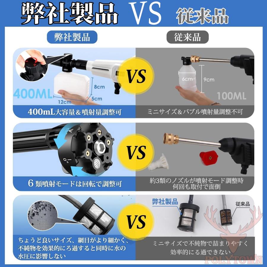12Mpa】高圧洗浄機 コードレス 充電式 マキタバッテリー対応 3段階調整