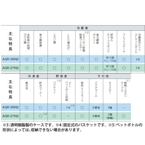 冷蔵庫 272L AQUA AQR-27N2-W 右開きタイプ ミルク 【大型重量品 冷蔵庫 272L AQUA AQR-27N2-W 右開きタイプ ミルク 【大型重量品