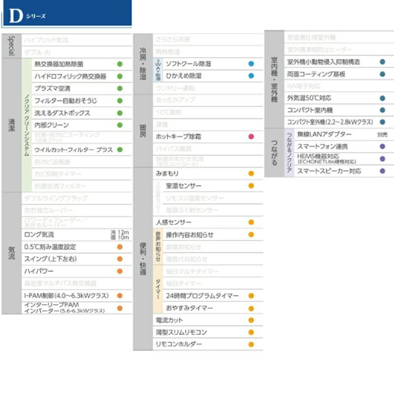 ノクリア nocria Dシリーズ ルームエアコン 冷房/暖房:20畳程度 ノクリア nocria Dシリーズ ルームエアコン 冷房/暖房:20畳程度